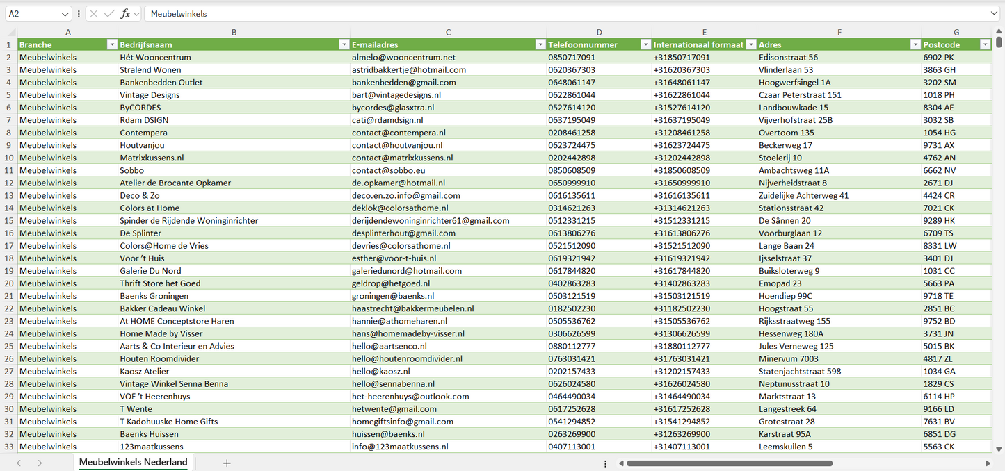 Dataset van alle meubelwinkels in Nederland