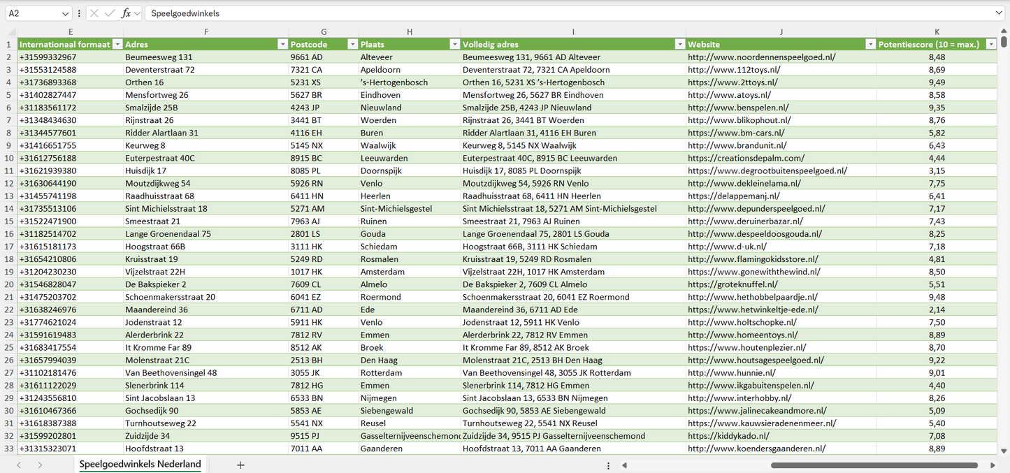 Dataset van alle speelgoedwinkels in Nederland