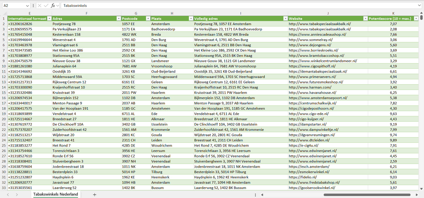 Dataset van alle tabakswinkels in Nederland