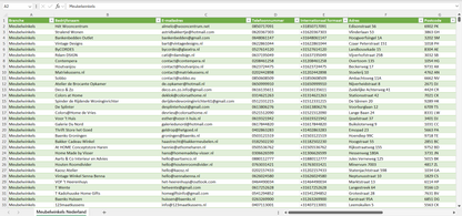 Dataset van alle meubelwinkels in Nederland