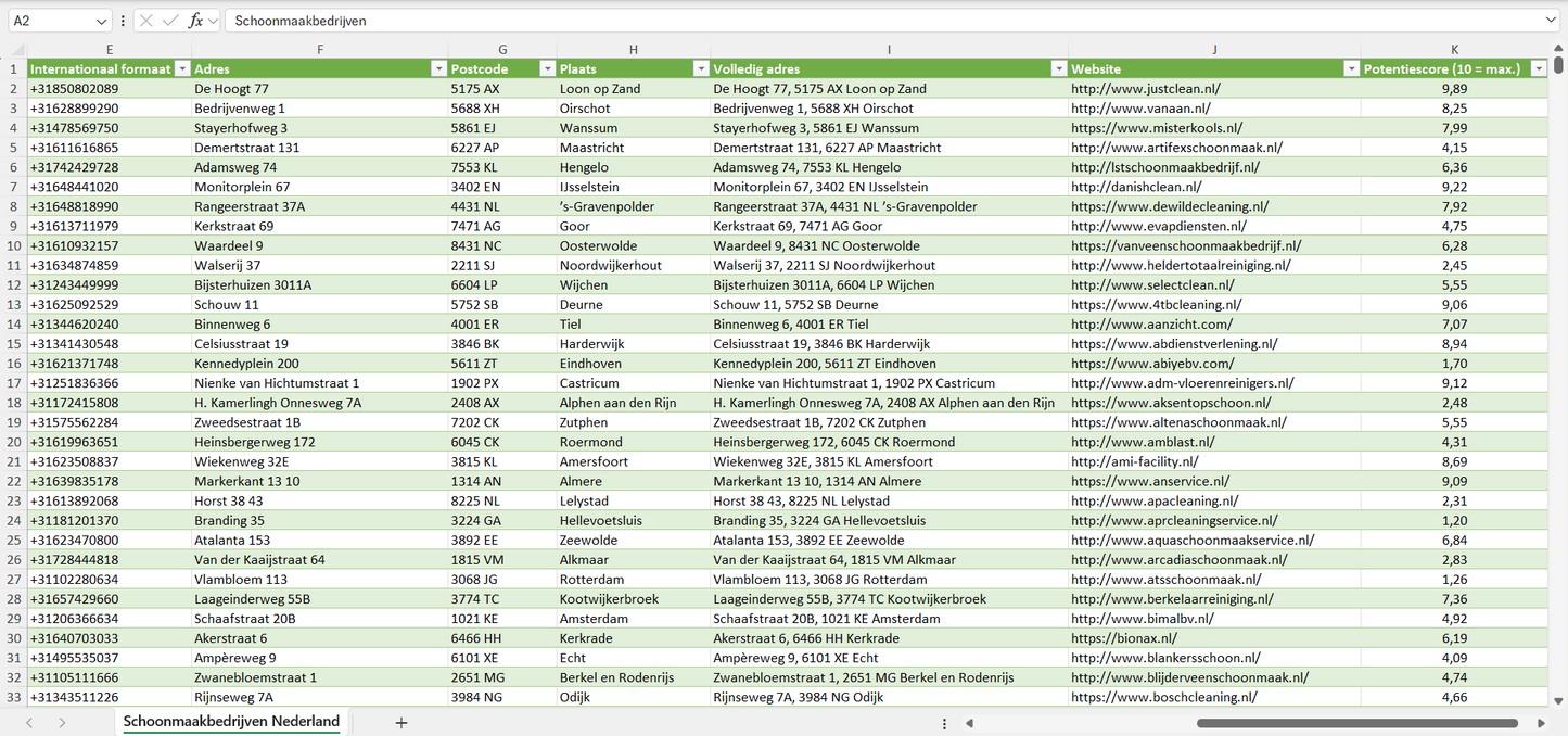 Dataset van alle schoonmaakbedrijven in Nederland