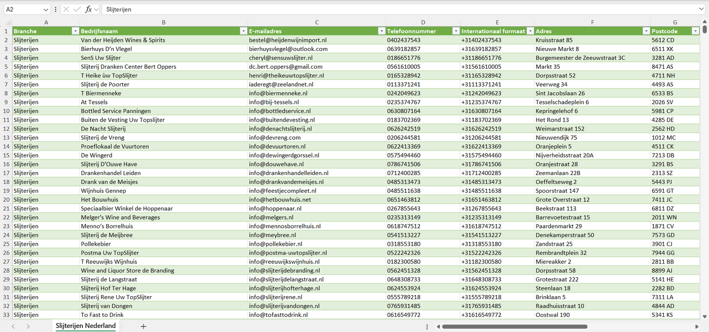 Dataset van alle slijterijen in Nederland