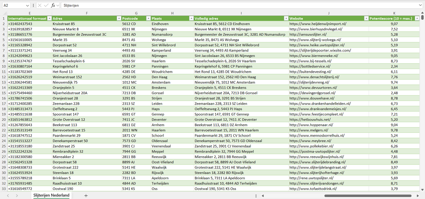 Dataset van alle slijterijen in Nederland