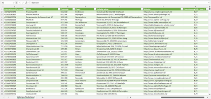 Dataset van alle slijterijen in Nederland