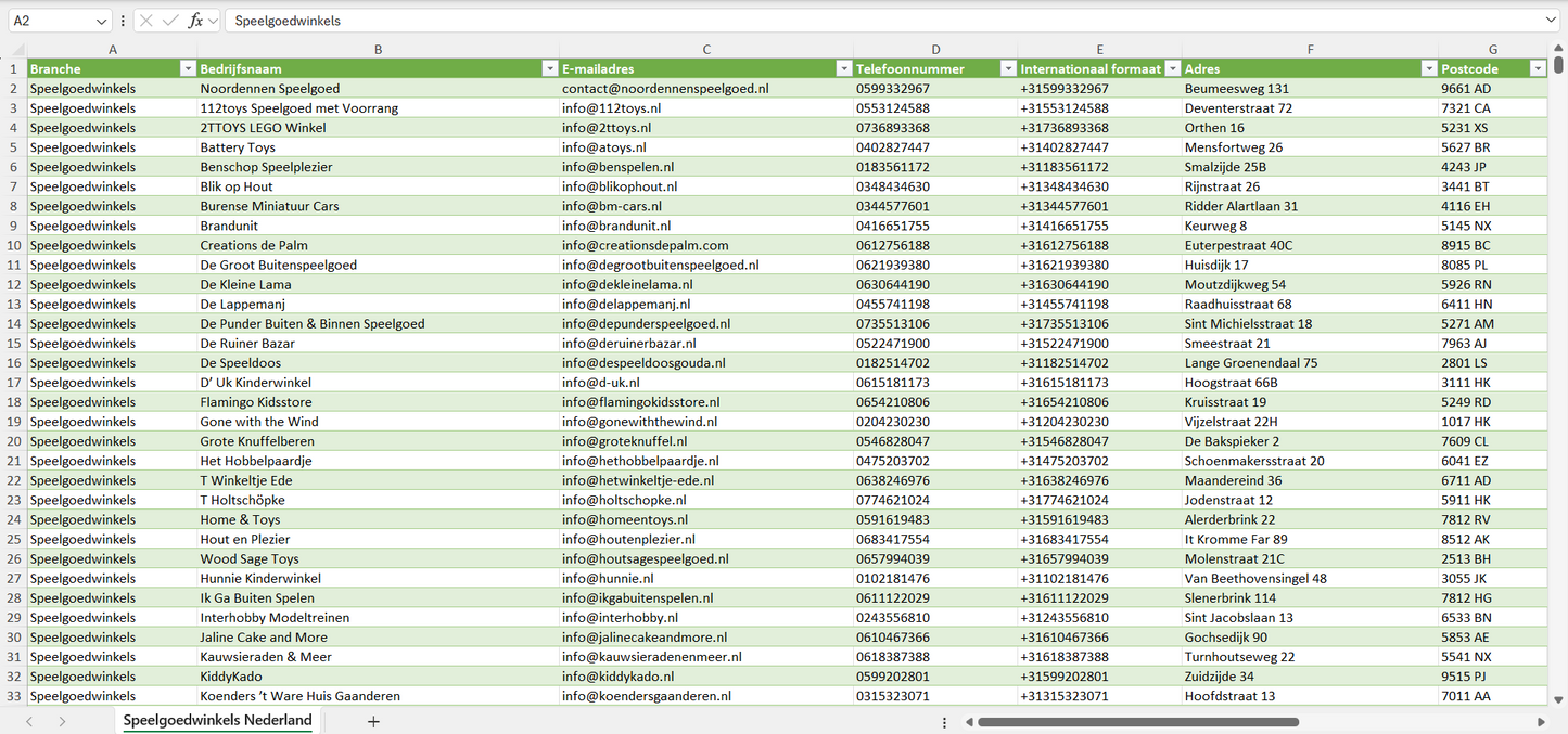Dataset van alle speelgoedwinkels in Nederland