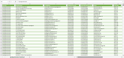 Dataset van alle speelgoedwinkels in Nederland