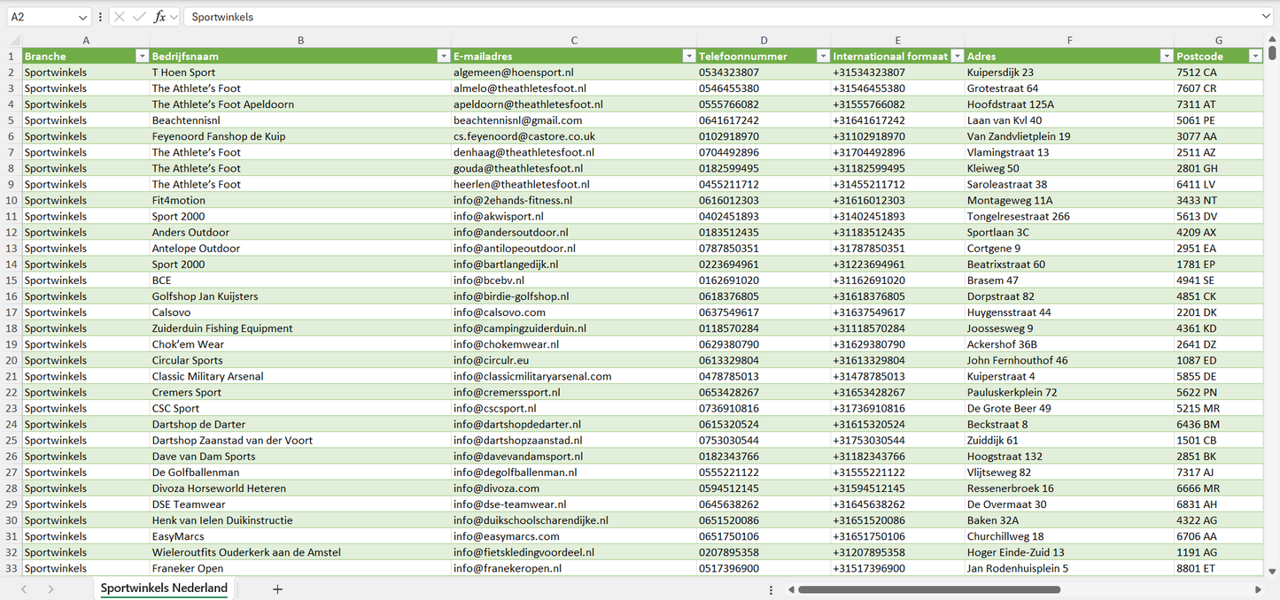 Dataset van alle sportwinkels in Nederland