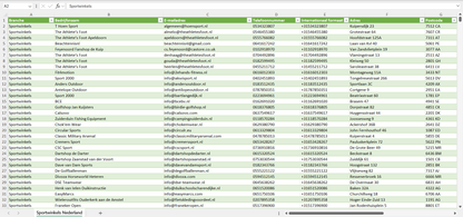 Dataset van alle sportwinkels in Nederland