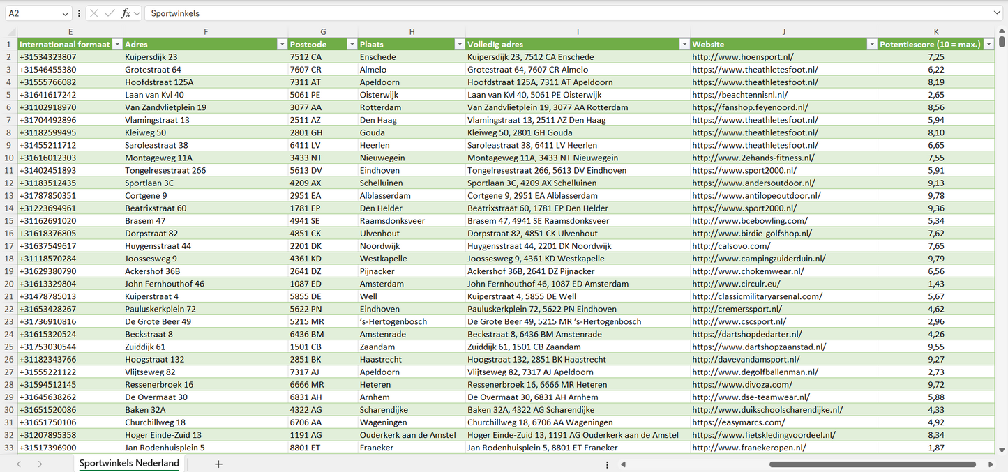 Dataset van alle sportwinkels in Nederland