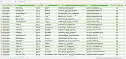 Dataset van alle sportwinkels in Nederland