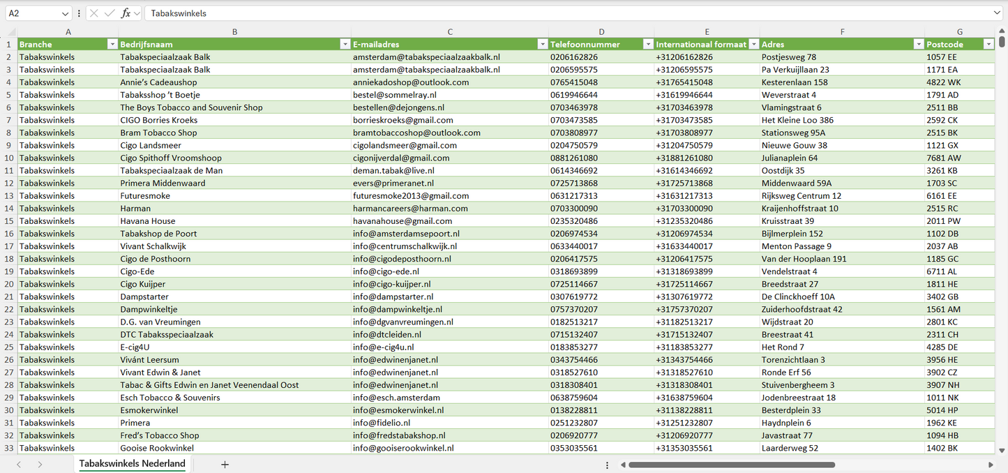 Dataset van alle tabakswinkels in Nederland