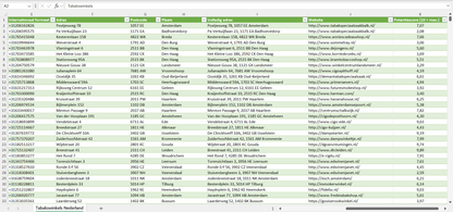Dataset van alle tabakswinkels in Nederland