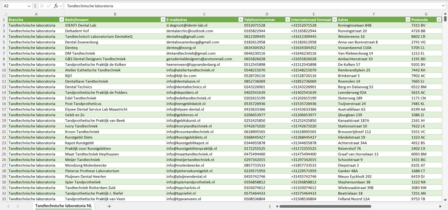 Dataset van alle tandtechnische laboratoria in Nederland