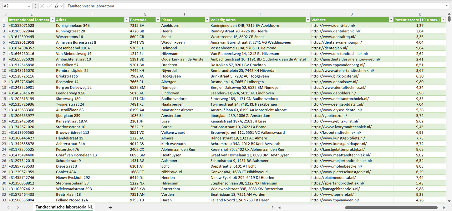 Dataset van alle tandtechnische laboratoria in Nederland