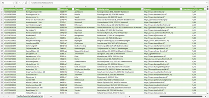 Dataset van alle tandtechnische laboratoria in Nederland