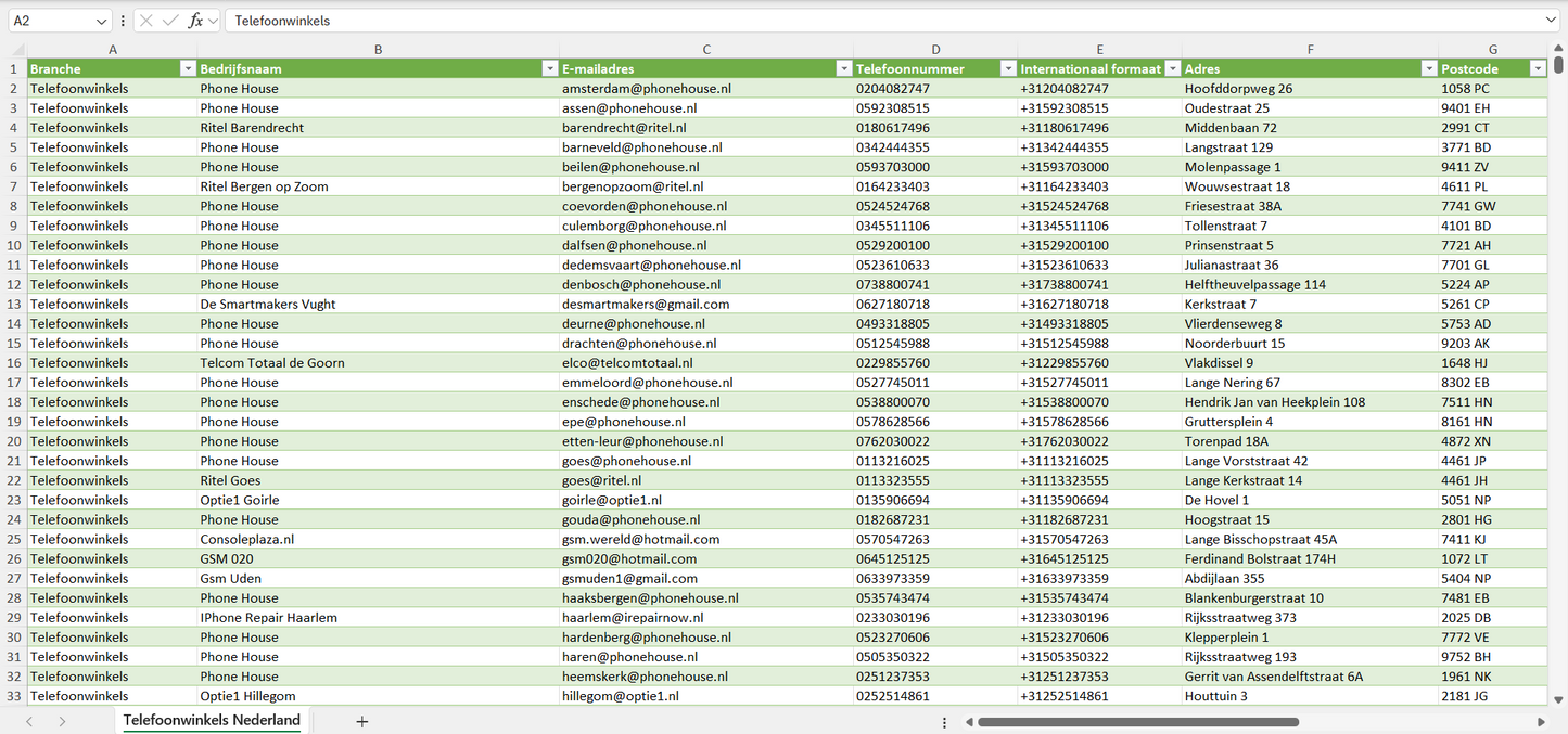 Dataset van alle telefoonwinkels in Nederland