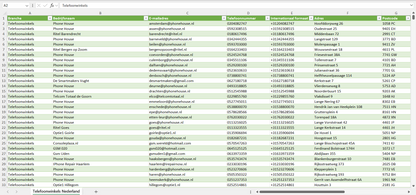 Dataset van alle telefoonwinkels in Nederland
