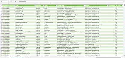 Dataset van alle telefoonwinkels in Nederland